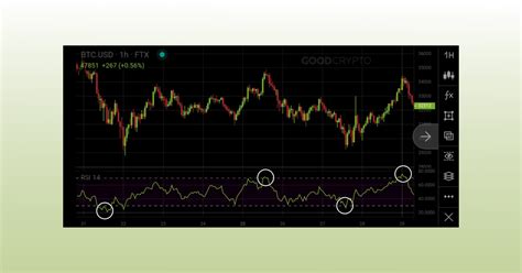 Relative Strength Index RSI Indicator For Crypto Trading