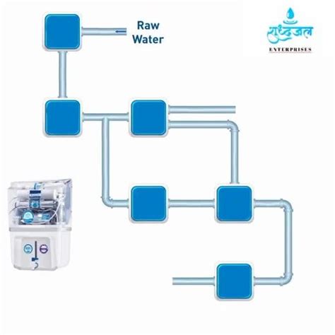 Ro Uv Water Purifier, 15 L at Rs 8500/piece in Kagal | ID: 2849104807697