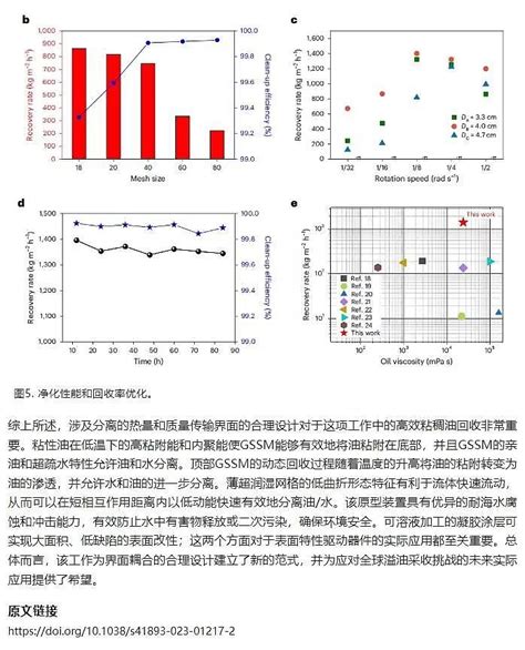 Cg杨杰科研绘图》 作品，入选《nature》大子刊cg杨杰科研绘图 站酷zcool