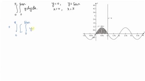 SOLVED sketch the region of integration and evaluate the integral 0 π