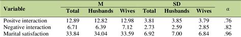 Table From Positive And Negative Interactions Between Mother In Law