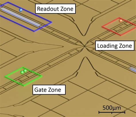 Blueprint For A Giant Trapped Ion Quantum Eurekalert