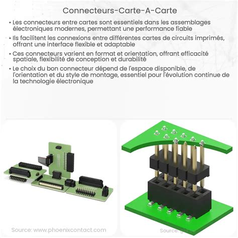 Connecteurs fil à carte Comment ça marche application et avantages