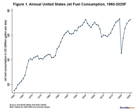 Flight Cancellations Soaring: How Jet Fuel Price Spikes Are Disrupting Travel Plans - Veja Store Site
