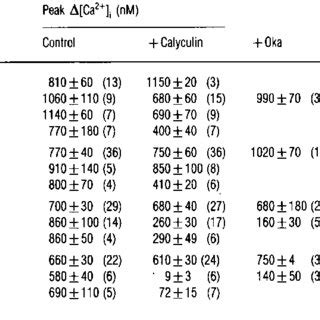 Effects Of Prestimulation With Fmlp Paf Or Ltb In The Presence Or In