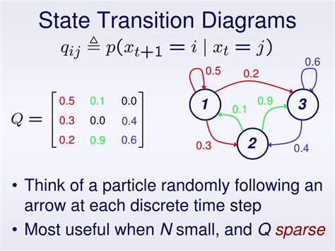 Ppt Hidden Markov Models And Graphical Models Powerpoint Presentation Id374657