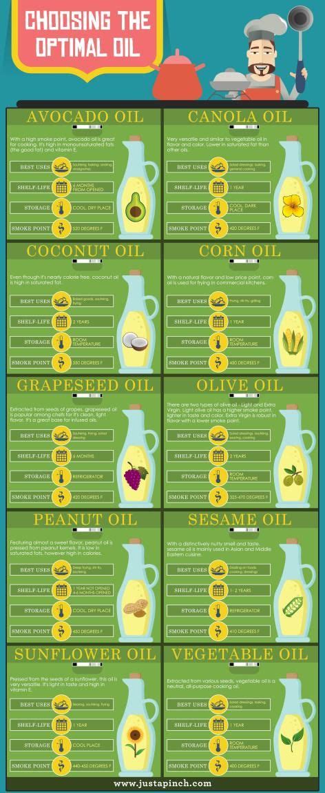 Choosing The Optimal Oil Cooking Basics Cooking Guide Cooking Skills