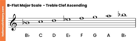 B-Flat Major Scale: A Complete Guide