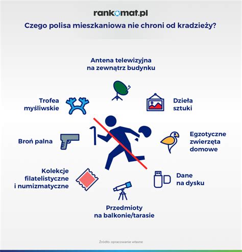 Ubezpieczenie mieszkania od kradzieży na co zwracać uwagę przy