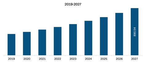 Pharmaceutical Continuous Manufacturing Market In North America Report