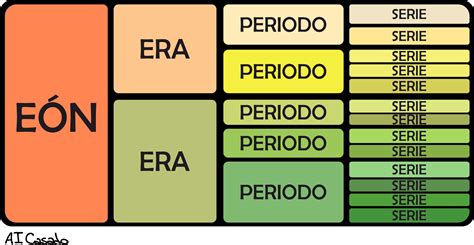 Edades De La Tierra 2