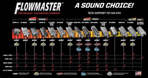 Flowmaster 50 Series Delta Flow Muffler Free Shipping