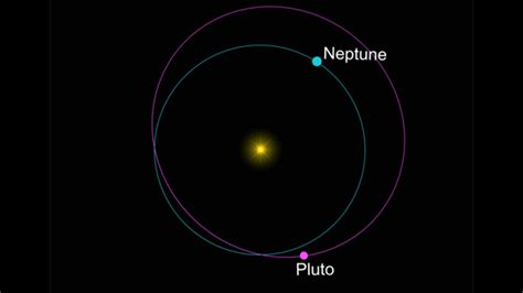 Planet Neptune Space Exploration