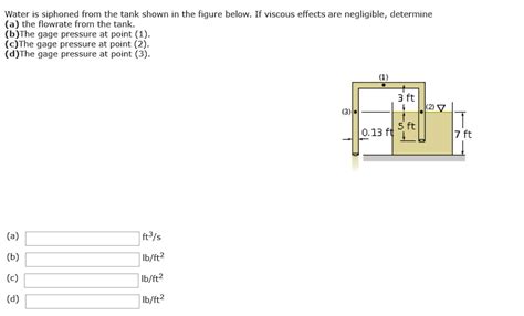 SOLVED Water Is Siphoned From The Tank Shown In The Figure Below If