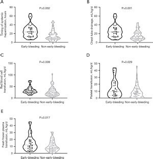 Hemostatic Complications And Systemic Heparinization In Pediatric Post