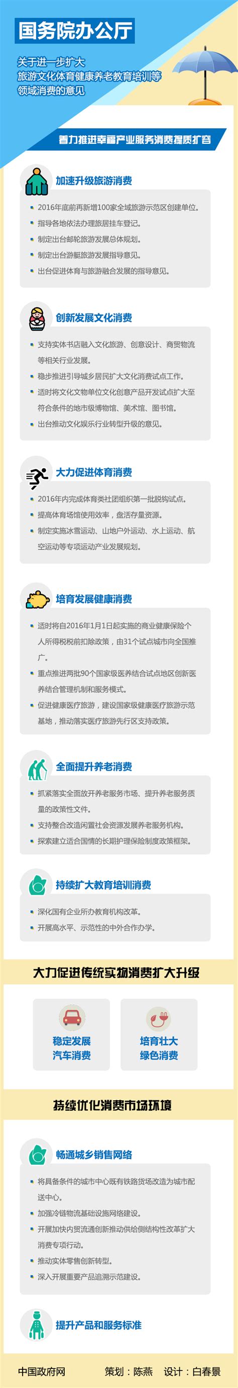 图解：国务院办公厅关于进一步扩大旅游文化体育健康养老教育培训等领域消费的意见图解新政首都之窗北京市人民政府门户网站