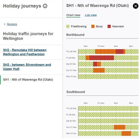 Stay Safe On The Roads This Easter Nz Transport Agency Waka Kotahi