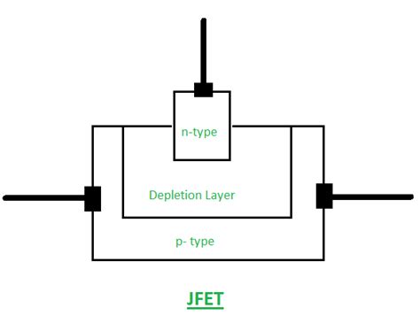 Difference Between Jfet And Mosfet Geeksforgeeks