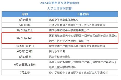 5月8日開始！北京啟動小升初跨市、跨區入學辦理工作資訊提示首都之窗北京市人民政府門戶網站