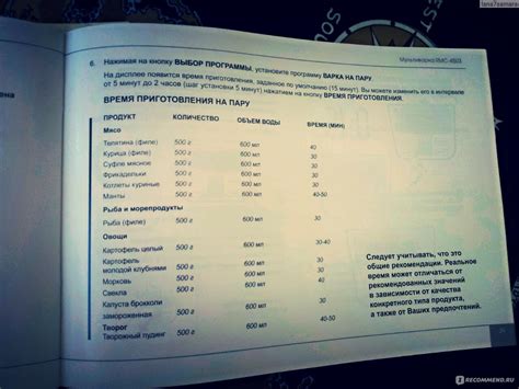 Мультиварка Redmond RMC-4503 - «Что стало с Redmond RMC-4503 через два ...