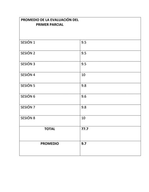 Promedio De La Evaluaci N Del Primer Parcial Pdf