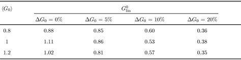 Table III From Revisiting The Statistical Estimation Of Activation