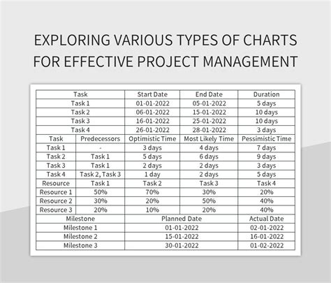 Exploring Various Types Of Charts For Effective Project Management