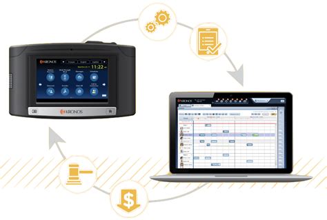 Andrews Technology Ukg Intouch 9100 Intouch9100biometric Andrews