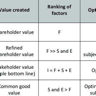 (PDF) Principles of Sustainable Finance