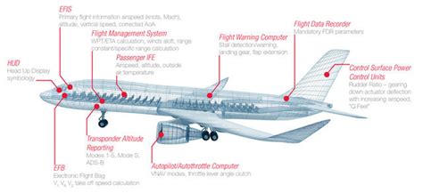 aprilmay  avionics supercomputers   future avionics