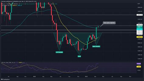 Btc Price Prediction How Long Until Bitcoin Price Breaks Out Of Consolidation Phase