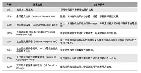 美国观察｜美国内枪击案再起：让人深忧的枪支暴力何时休？