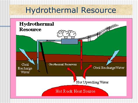 Ppt Geothermal Energy Powerpoint Presentation Free Download Id 9615323