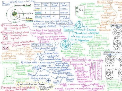 Chemistry Paper 1 Revision Mat AQA Trilogy Foundation Teaching Resources