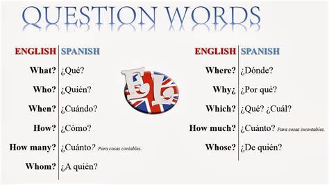 ENGLISH LESSONS: QUESTION WORDS