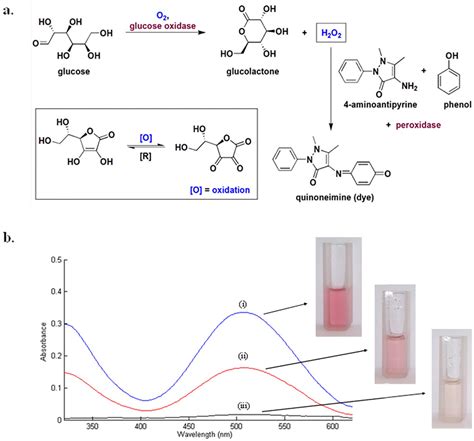 SciELO Brasil Colorimetric Determination Of Ascorbic Acid Based On