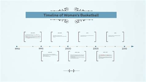 Timeline Of Womens Basketball By Dianne Cajilig On Prezi