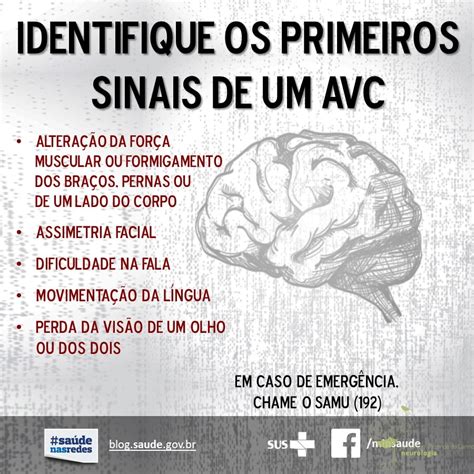 Sintomas do AVC que você precisa reconhecer Neurologia Hoje