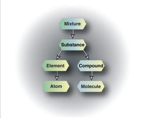 Physics Chapter 2 Study Guide 2023 Flashcards Quizlet