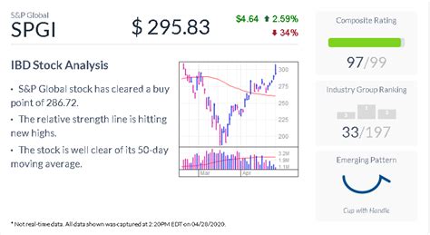 S&P Global Stock Stays In Buy Zone As Earnings Beat, Sales Accelerate ...