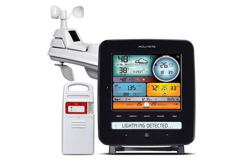 The 7 Best Home Weather Stations of 2023