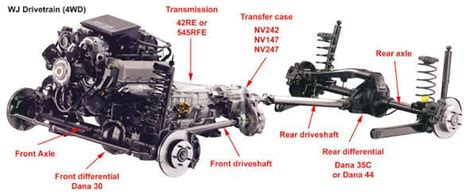 Diagrama Motor Grand Cherokee Pin En Historia