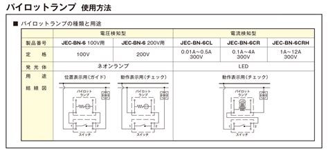 【楽天市場】神保電器 ニューマイルドビーシリーズ パイロットランプ 電圧検知形 200V用 ランプ部分：赤（レッド） ピュアホワイト ...
