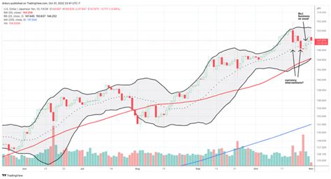 Japan May Be Flushing Yen Down The Drain Nysearcafxy Seeking Alpha