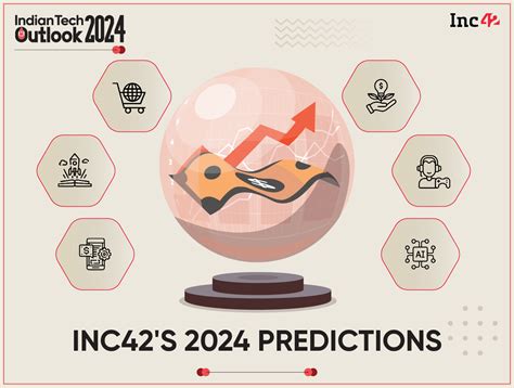 Inc42’s Indian Tech & Startup Predictions For 2024