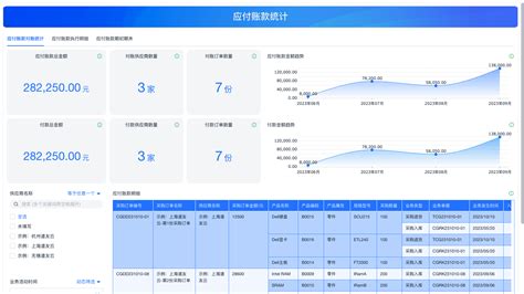 如何理解进销存 零代码企业数字化知识站