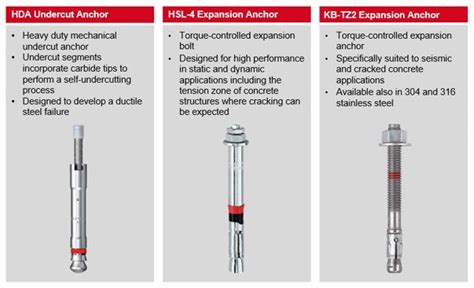 Hilti Anchoring Solutions For The Nuclear Industry Hilti Usa