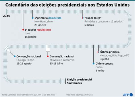 Corrida Eleitoral Nos Eua Come A Nesta Segunda Entenda Como Funciona