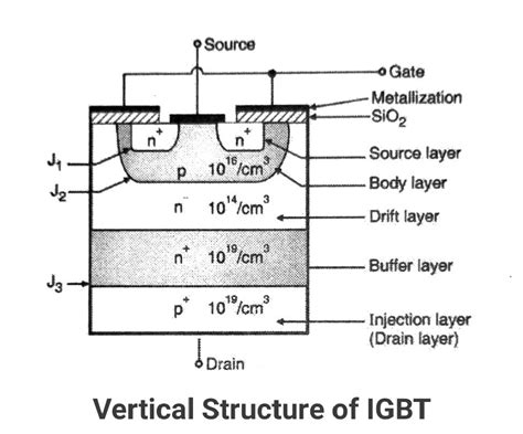 What Is Igbt Transistor Basics Definition And Structure Off