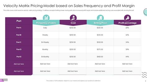 Pricing Powerpoint Ppt Template Bundles | Presentation Graphics ...